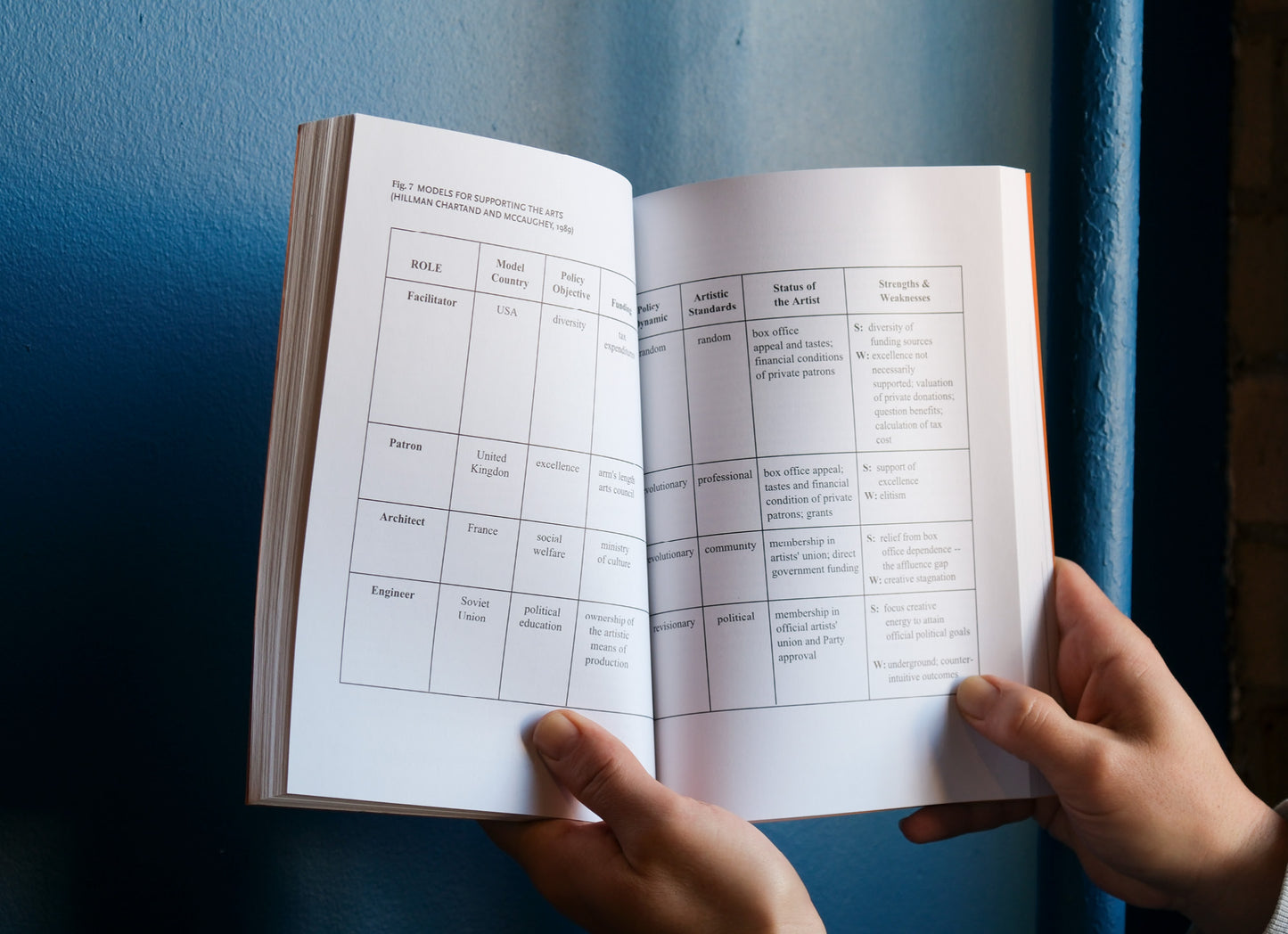 Open book with text and tables held by hands against a blue wall.
